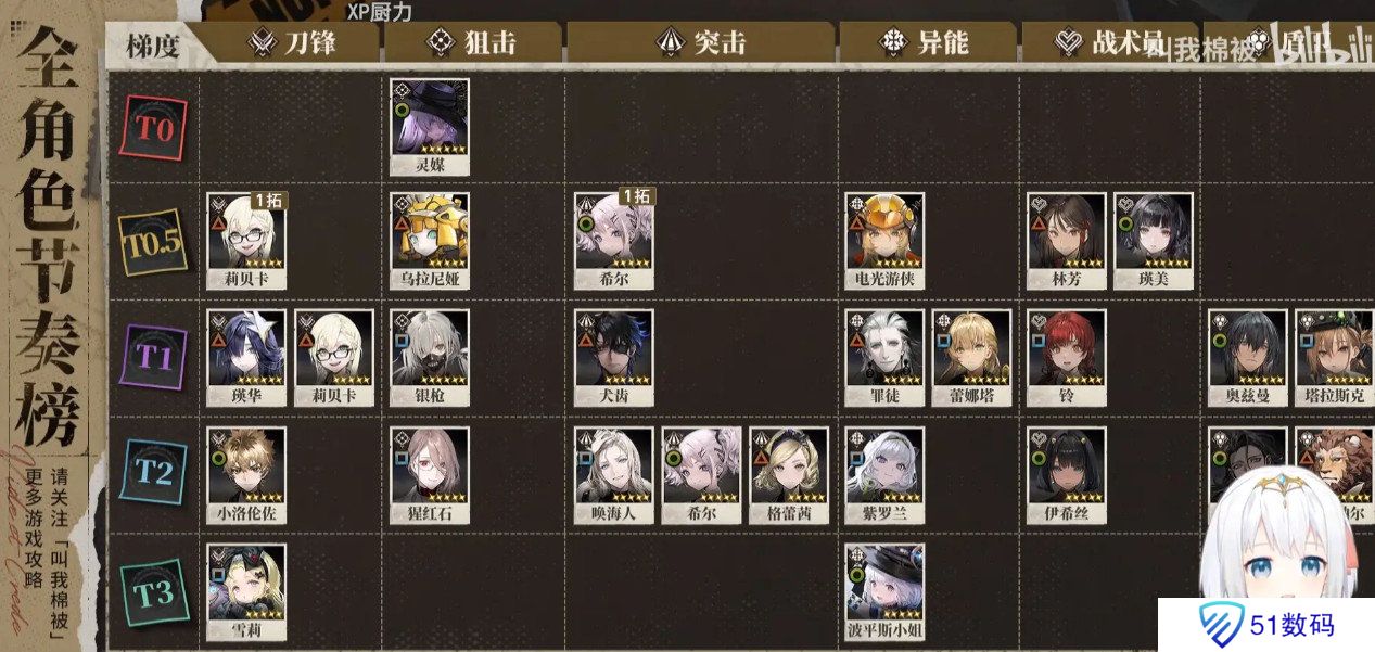 异象回声角色怎么选 角色强度排行榜[多图]图片2