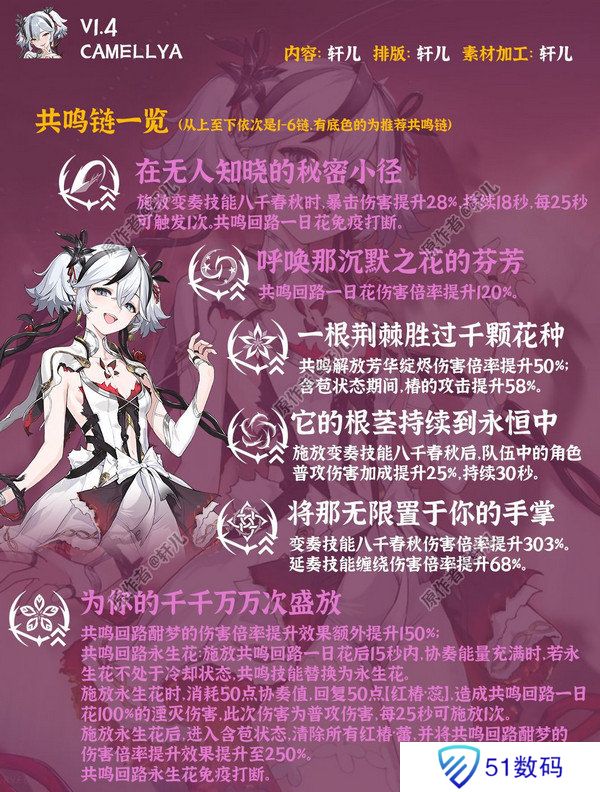 鸣潮椿如何养成 椿的培养攻略[多图]图片3