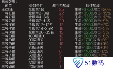 魔域手游爵位如何获取 爵位获取方法[多图]图片3