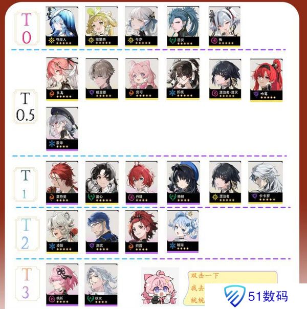 鸣潮1.4版本角色战力排行榜 1.4版本哪些角色值得培养[多图]图片2