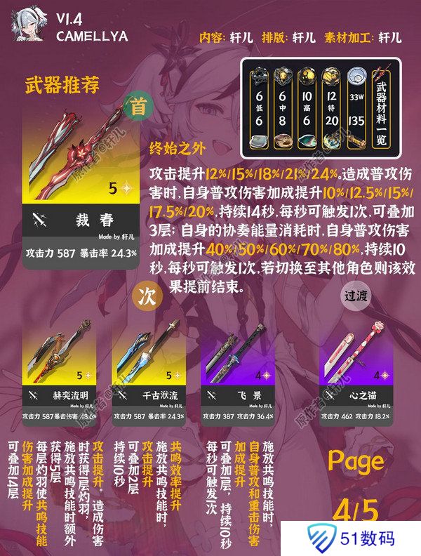 鸣潮椿如何养成 椿的培养攻略[多图]图片2