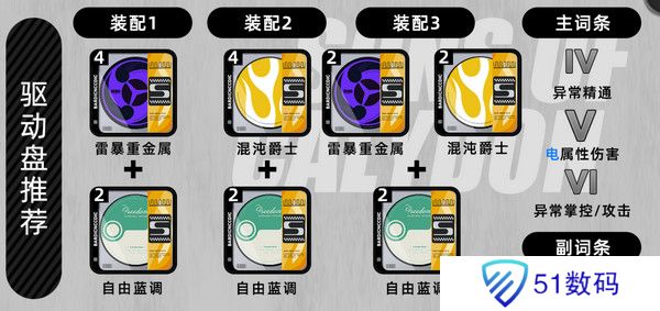 绝区零月城柳如何培养 月城柳培养攻略[多图]图片4