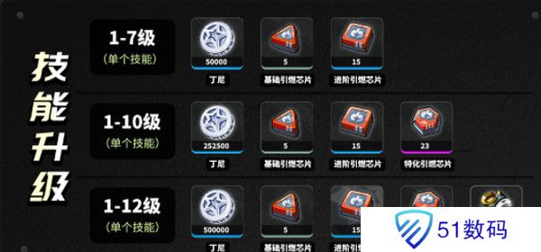 绝区零柏妮思怎么养成 柏妮思材料养成攻略[多图]图片3