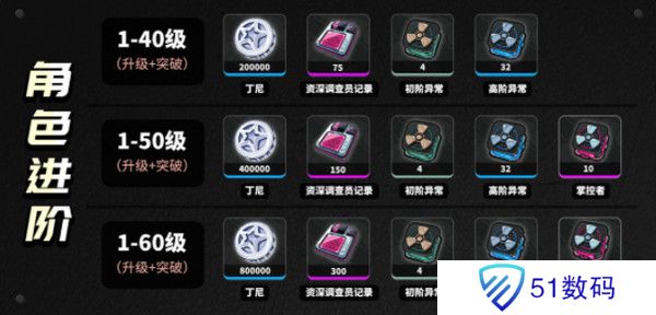 绝区零柏妮思怎么养成 柏妮思材料养成攻略[多图]图片2