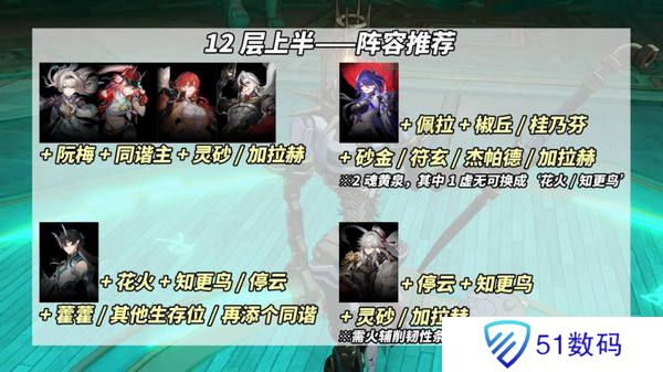 崩坏星穹铁道鳞渊潮动混沌回忆打法攻略 鳞渊潮动混沌回忆满星打法攻略[多图]图片6