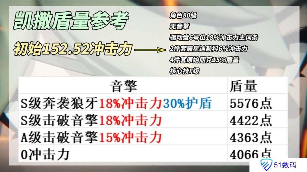 绝区零凯撒是否值得培养 凯撒抽卡分析配队教程[多图]图片5