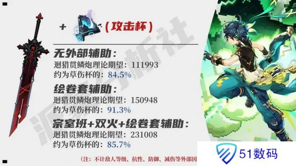 原神基尼奇适合带攻击杯还是草伤杯 基尼奇攻击杯和草伤杯怎么选[多图]图片5