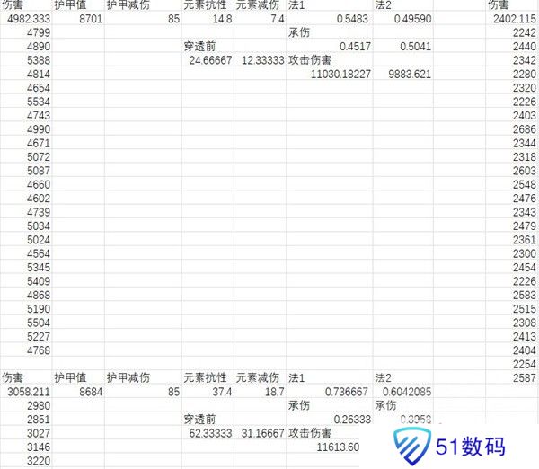 暗黑破坏神4元素减伤怎么加 元素减伤算法介绍[多图]图片1