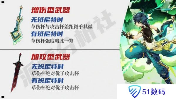 原神基尼奇适合带攻击杯还是草伤杯 基尼奇攻击杯和草伤杯怎么选[多图]图片6