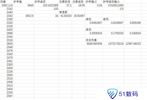 暗黑破坏神4元素减伤怎么加 元素减伤算法介绍[多图]图片2