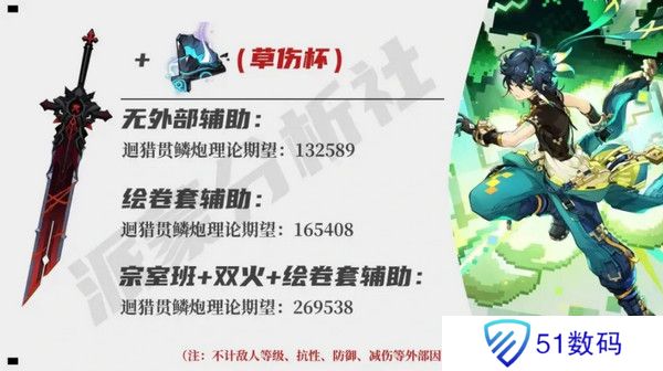 原神基尼奇适合带攻击杯还是草伤杯 基尼奇攻击杯和草伤杯怎么选[多图]图片4