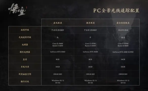 黑神话:悟空最新官方配置要求全知晓