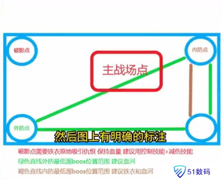 逆水寒手游舞阳城第三关怎么打 舞阳城第三关攻略大全[多图]图片2