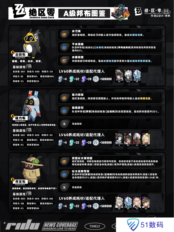 绝区零s邦布开图鉴升星的选择 S/A类型邦布效果和适配性介绍[多图]图片7