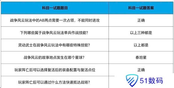 cf手游战垒驾照考试答案大全，2023穿越火线手游战垒驾照考试答案[多图]图片12