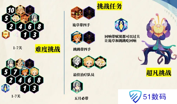 剑与远征启程超凡挑战通关攻略 超凡挑战如何快速通关[图]图片1