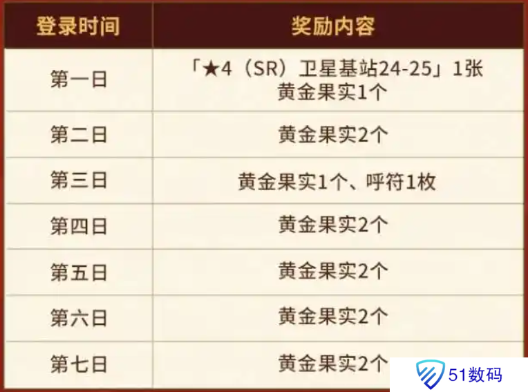 FGO国服春节活动汇总 FGO国服新春活动介绍[多图]图片2