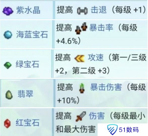 星露谷物语锻造材料如何获取 锻造材料怎么获取[多图]图片2