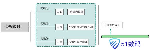 原神说到做到隐藏成就如何达成 说到做到隐藏成就怎么拿[多图]图片2