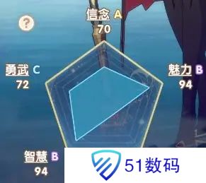银鸦之梦瑟蒙妮培养攻略 瑟蒙妮养成方法[多图]图片2