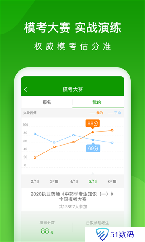 医学万题库